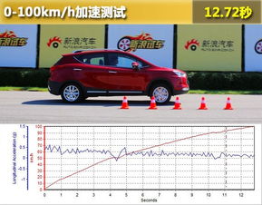 汽车怎么测试提速多少 汽车怎么测试提速多少